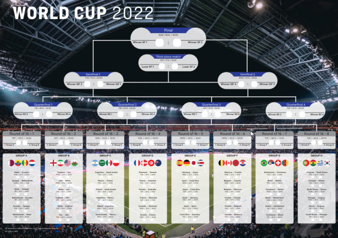 Mondiali Modelli Di Tabelloni Per Le Tue Promozioni